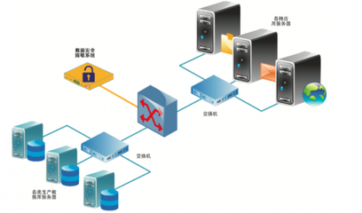數據脫敏 數字化時代的“安全濾鏡”