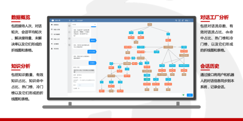 大唐融合智慧廣電產品 以數據賦能，引領行業創新